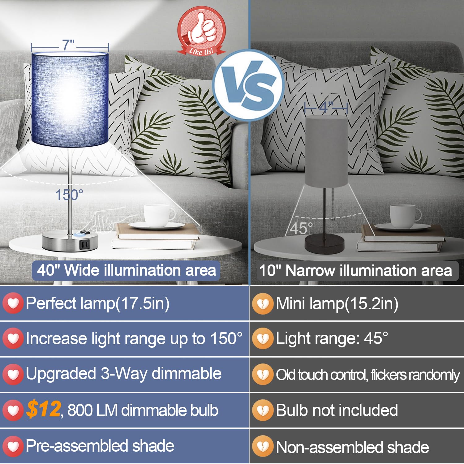 Lynnoland table lamp shows 3-way dimming for adaptable lighting.