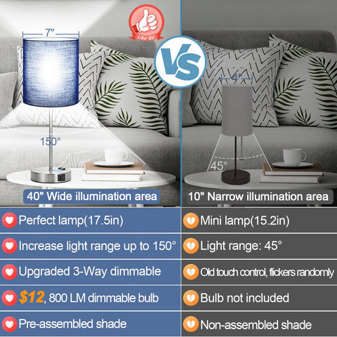 Lynnoland table lamp shows 3-way dimming for adaptable lighting.