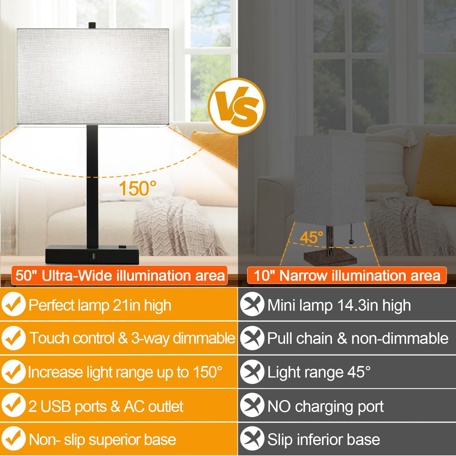 Lynnoland anti-slip weighted base keeps lamps steady on nightstands.