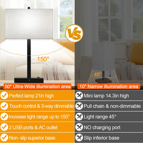 Lynnoland anti-slip weighted base keeps lamps steady on nightstands.