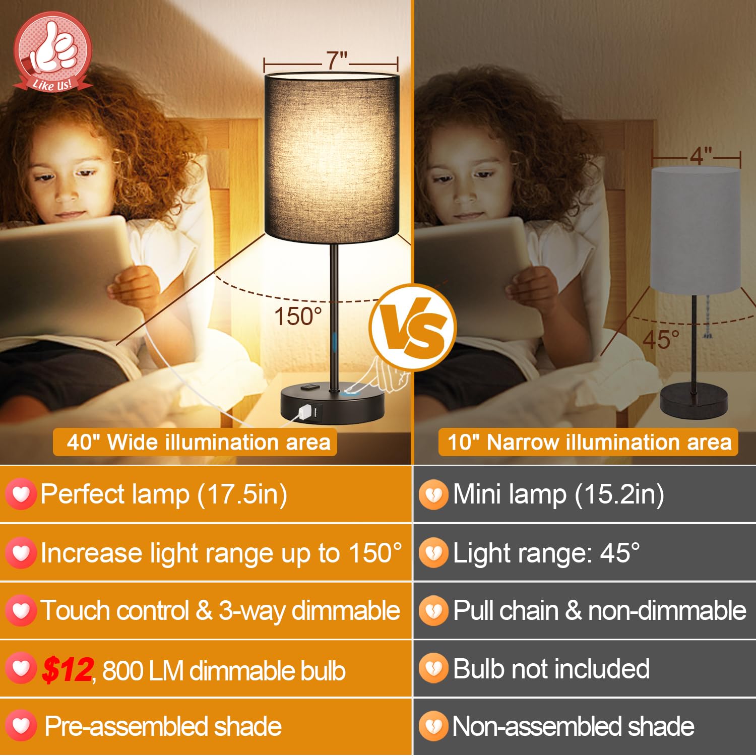 Lynnoland table lamp shows three dimmed levels for cozy evenings.