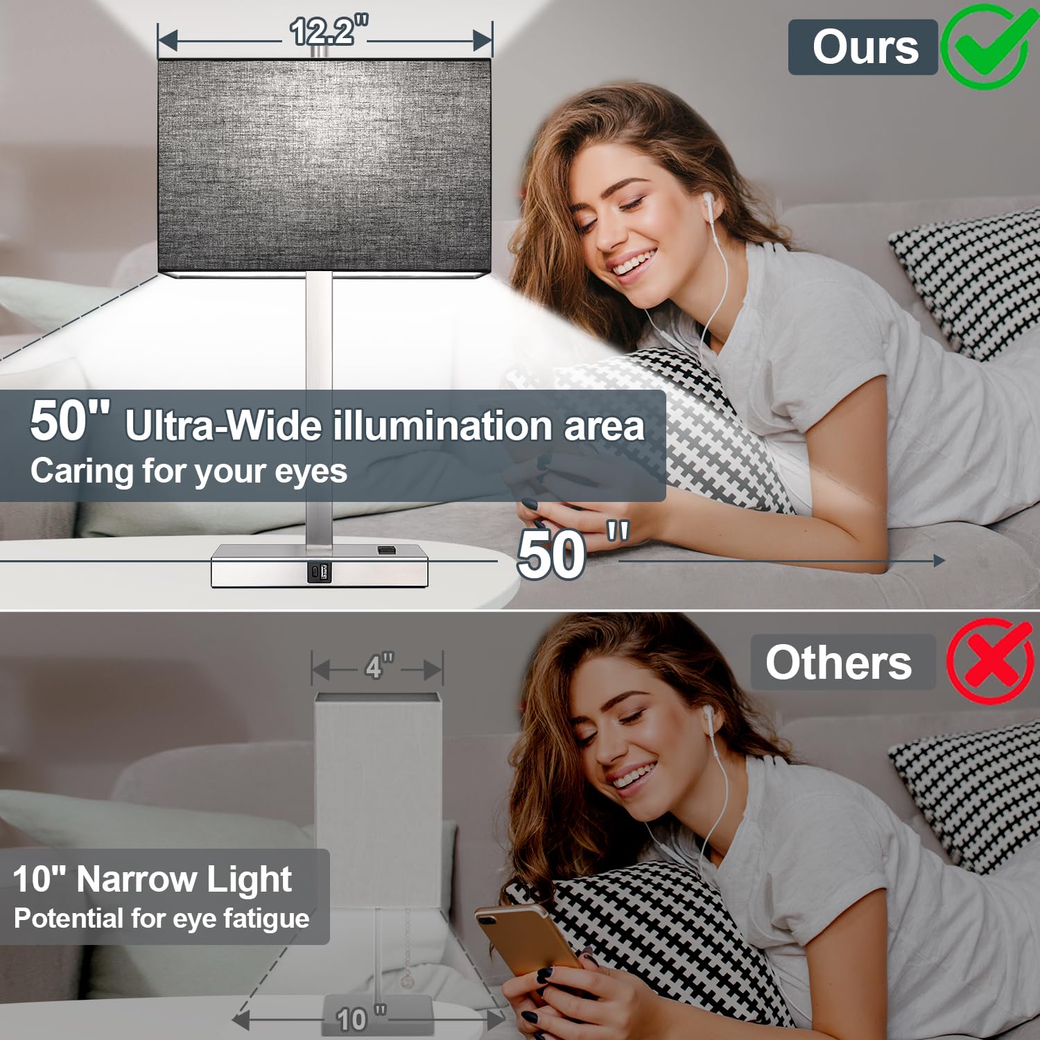 Lynnoland lamps with USB-A and USB-C ports plus AC outlet for charging