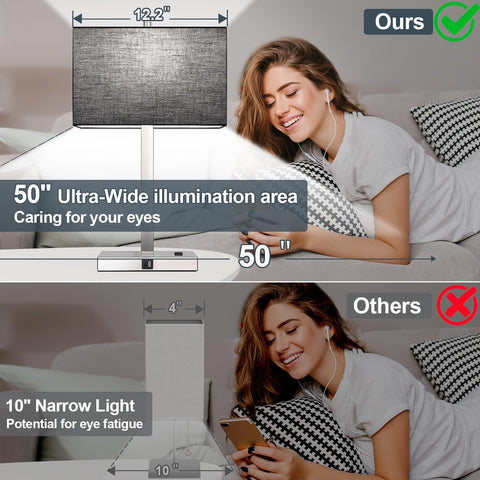 Lynnoland lamps with USB-A and USB-C ports plus AC outlet for charging
