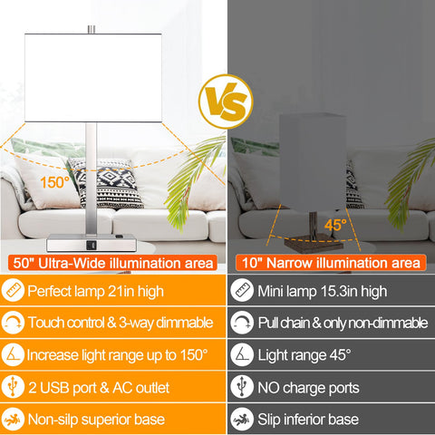 Lynnoland weighted base with non-slip mat keeps lamps steady.