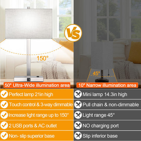 Lynnoland lamps with USB A, USB C, and AC outlet to power devices.