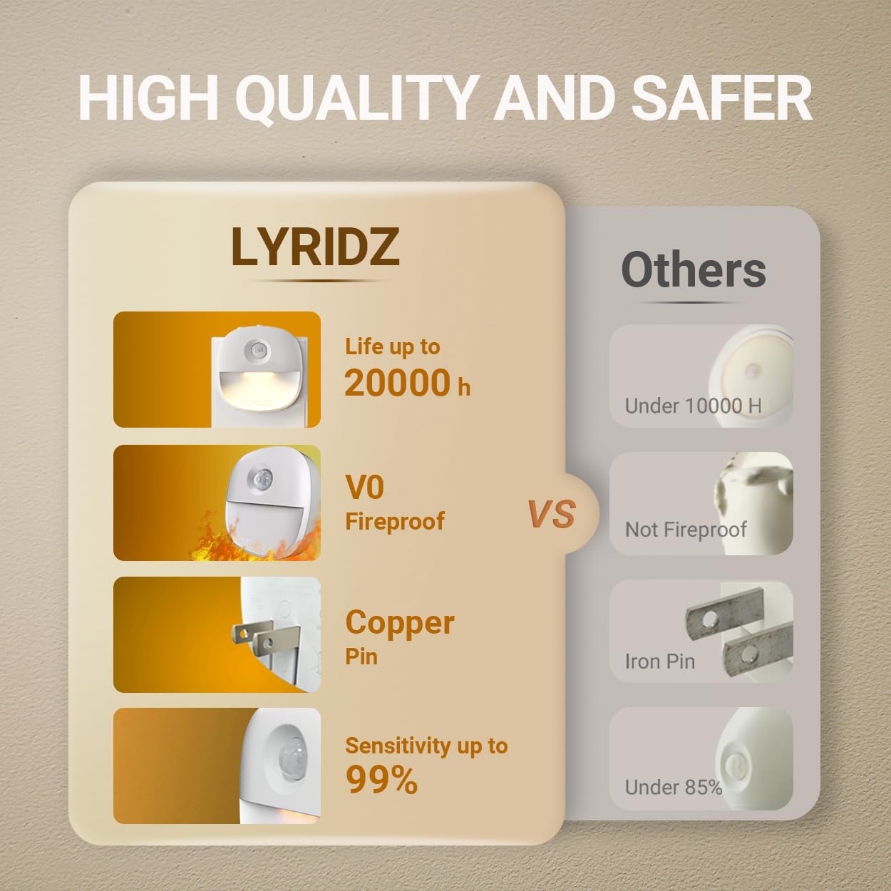 Lyridz compact 64x62x15 mm unit fits beside outlets
