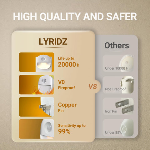 Lyridz compact 64x62x15 mm unit fits beside outlets