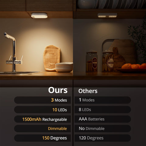 Lyridz magnetic-base night light attaches to metal surfaces securely