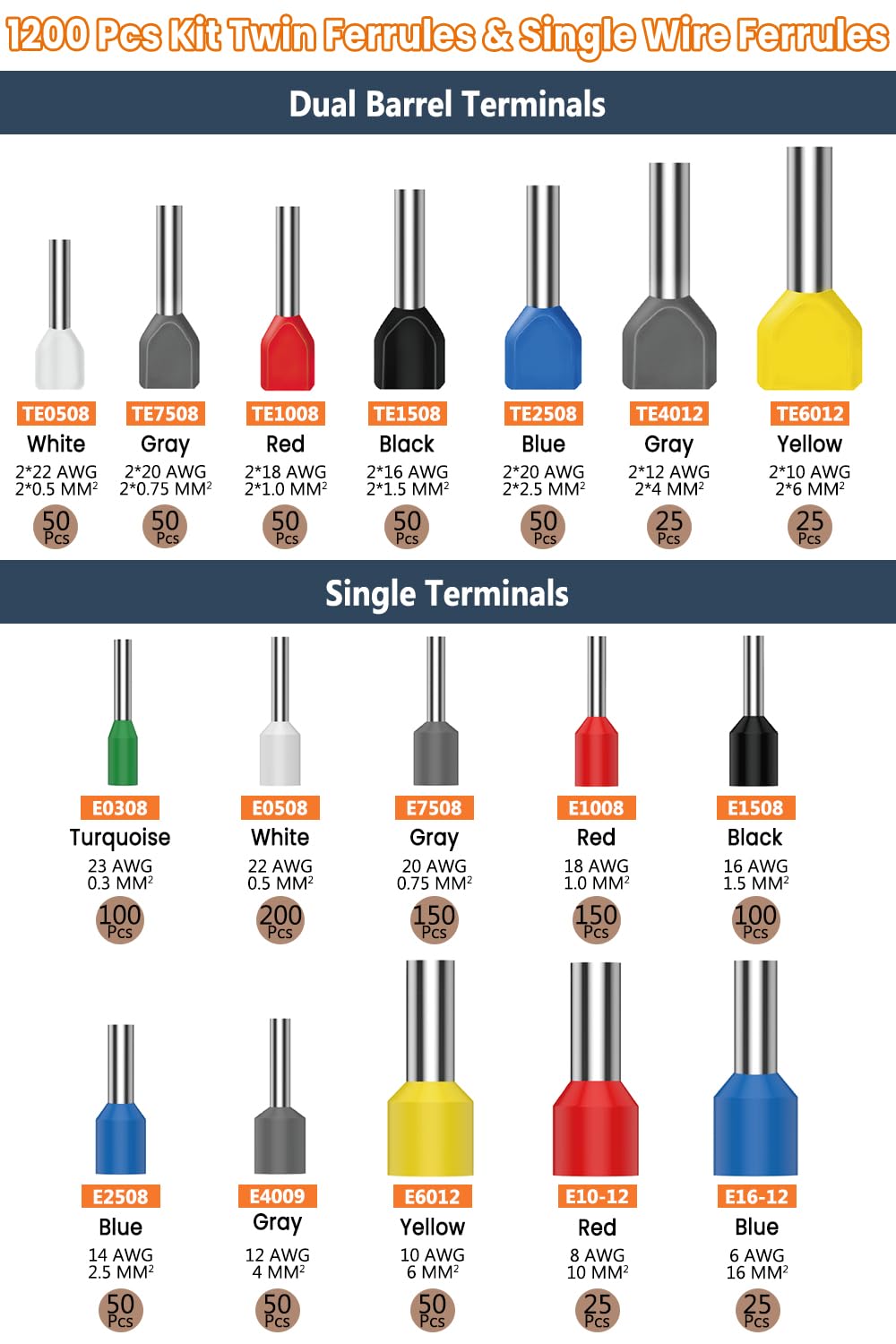 Self-adjusting ratchet ensures consistent crimps across ferrule sizes
