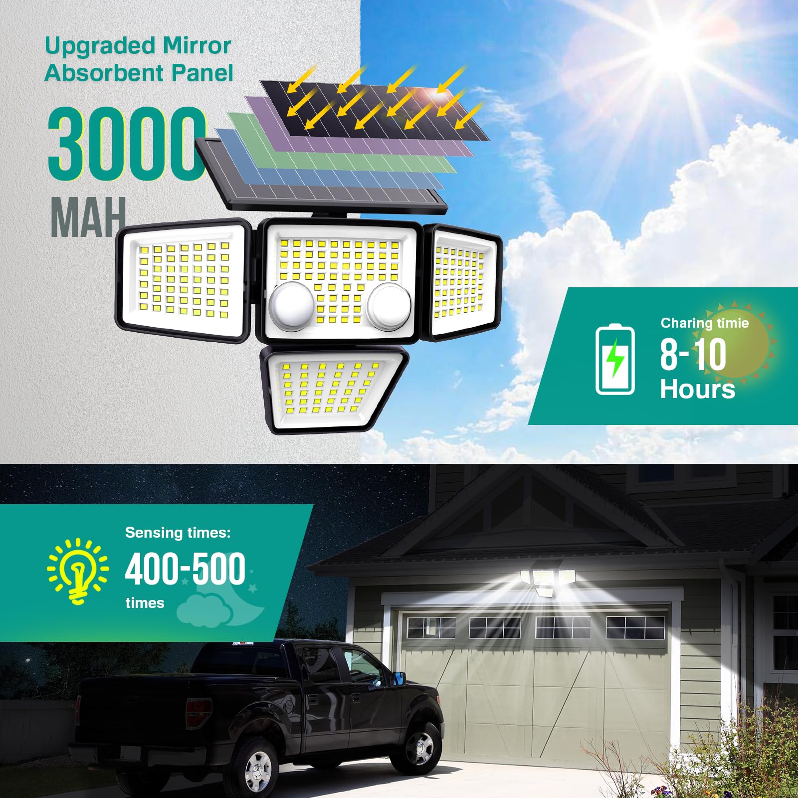 LYWALT 270-degree coverage for comprehensive outdoor lighting.
