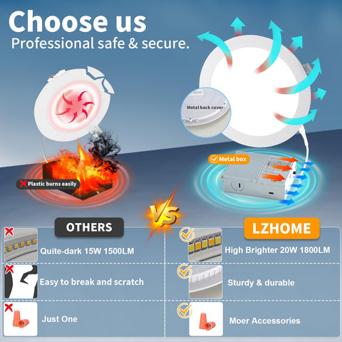 LZHOME dimmable 5 to 100 percent brightness reduces glare and saves energy.