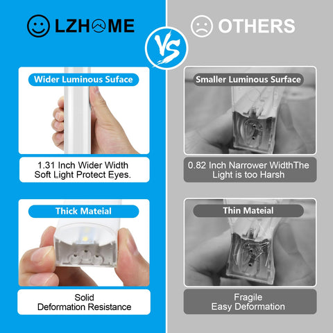 LZHOME hexagon light brightness test demonstrating strong output