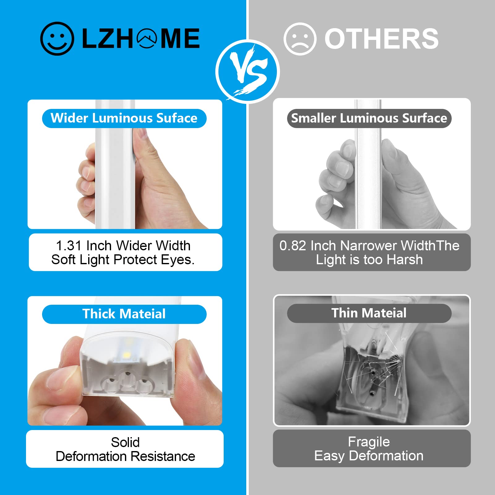 LZHOME hexagon light safety design reduces accidental contact risk.