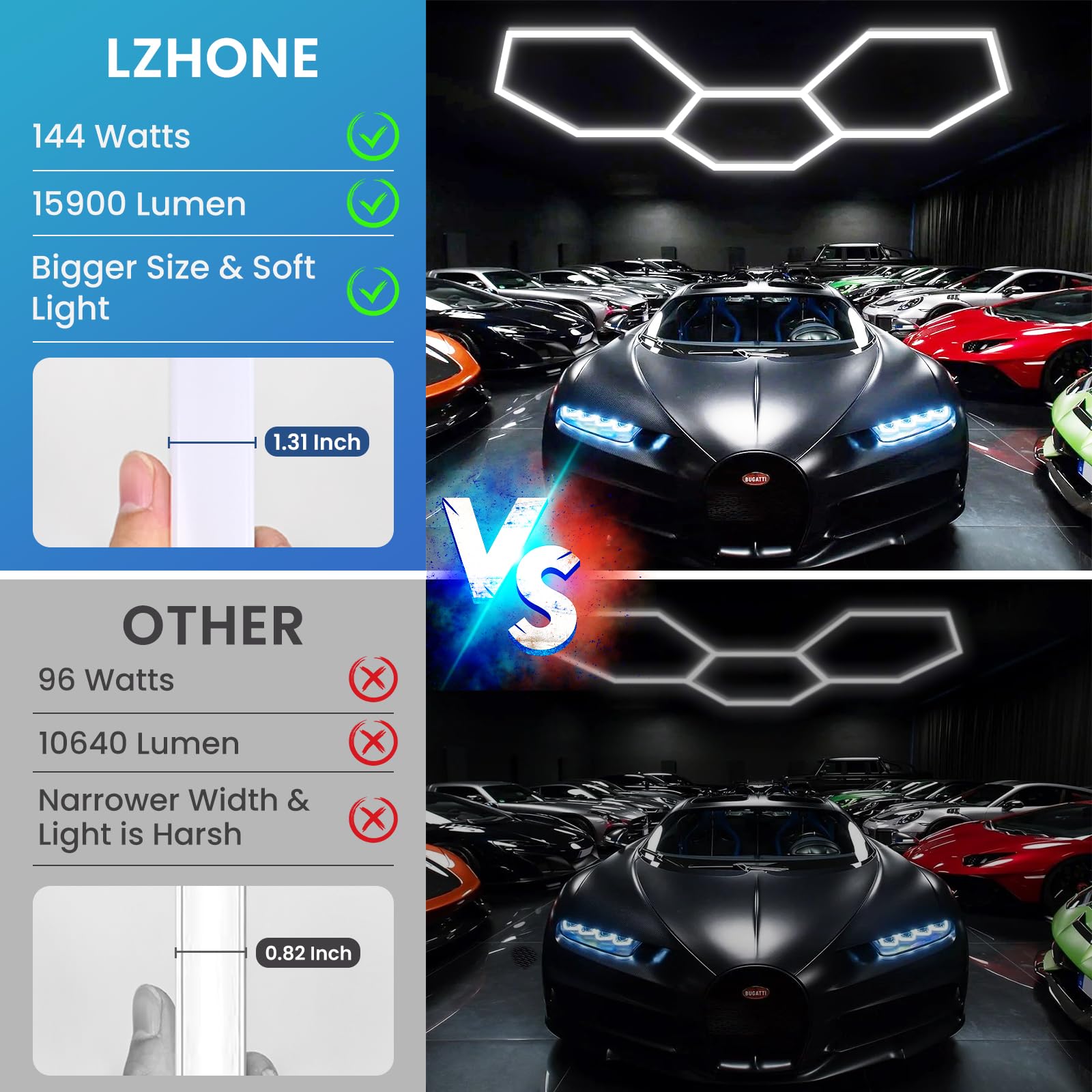 LZHOME LED Hexagon Garage Light 3-pin connector emphasizing safe rainy-day use