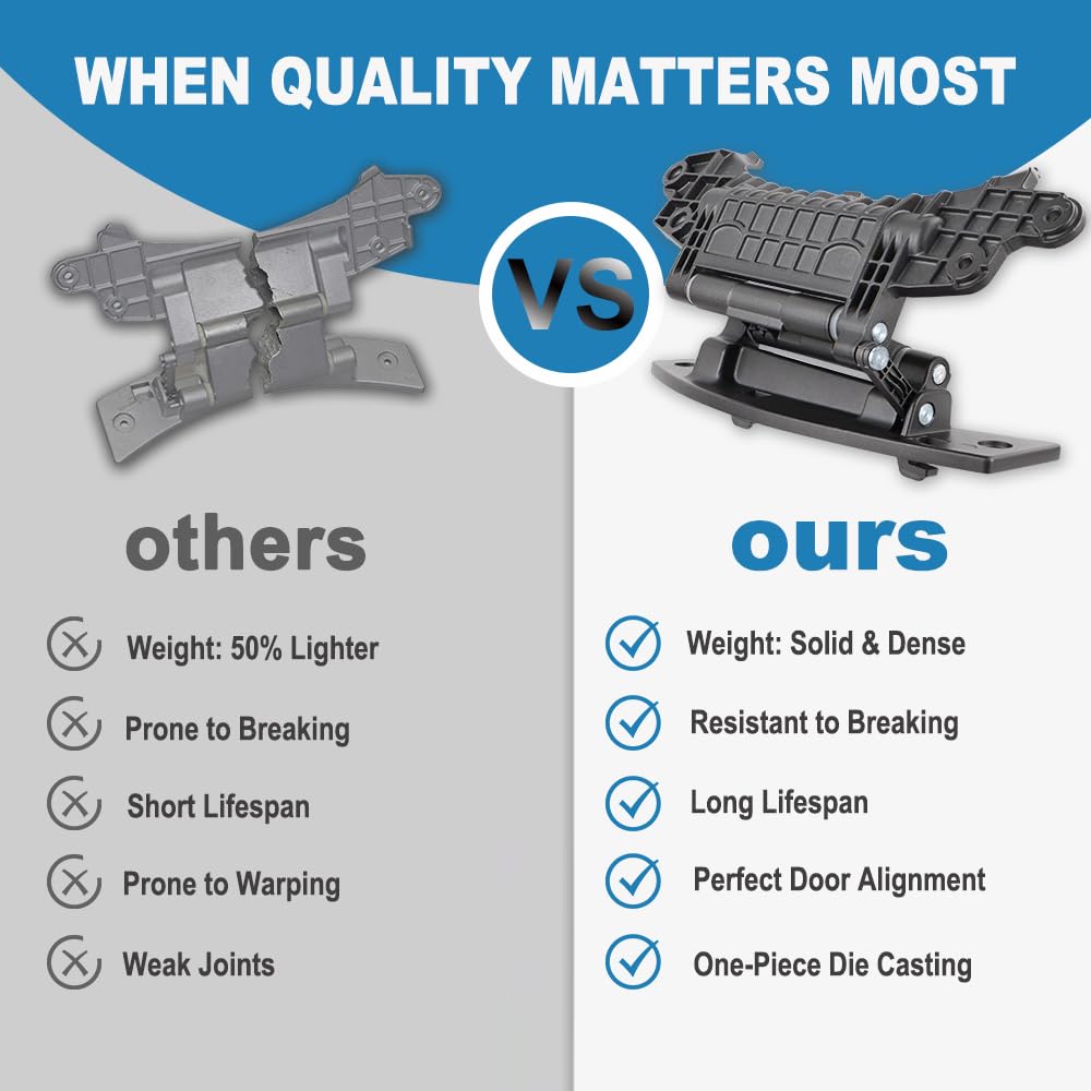 M Motico WP8183202 door hinge durable materials ensure long lasting operation