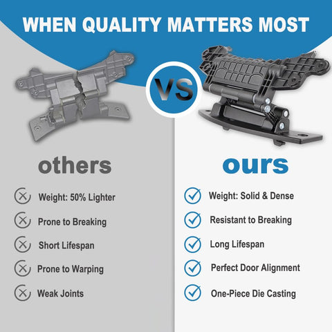 M Motico WP8183202 door hinge durable materials ensure long lasting operation
