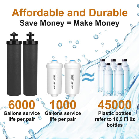 Installation guidance for MACIFECI Berkey-compatible filters