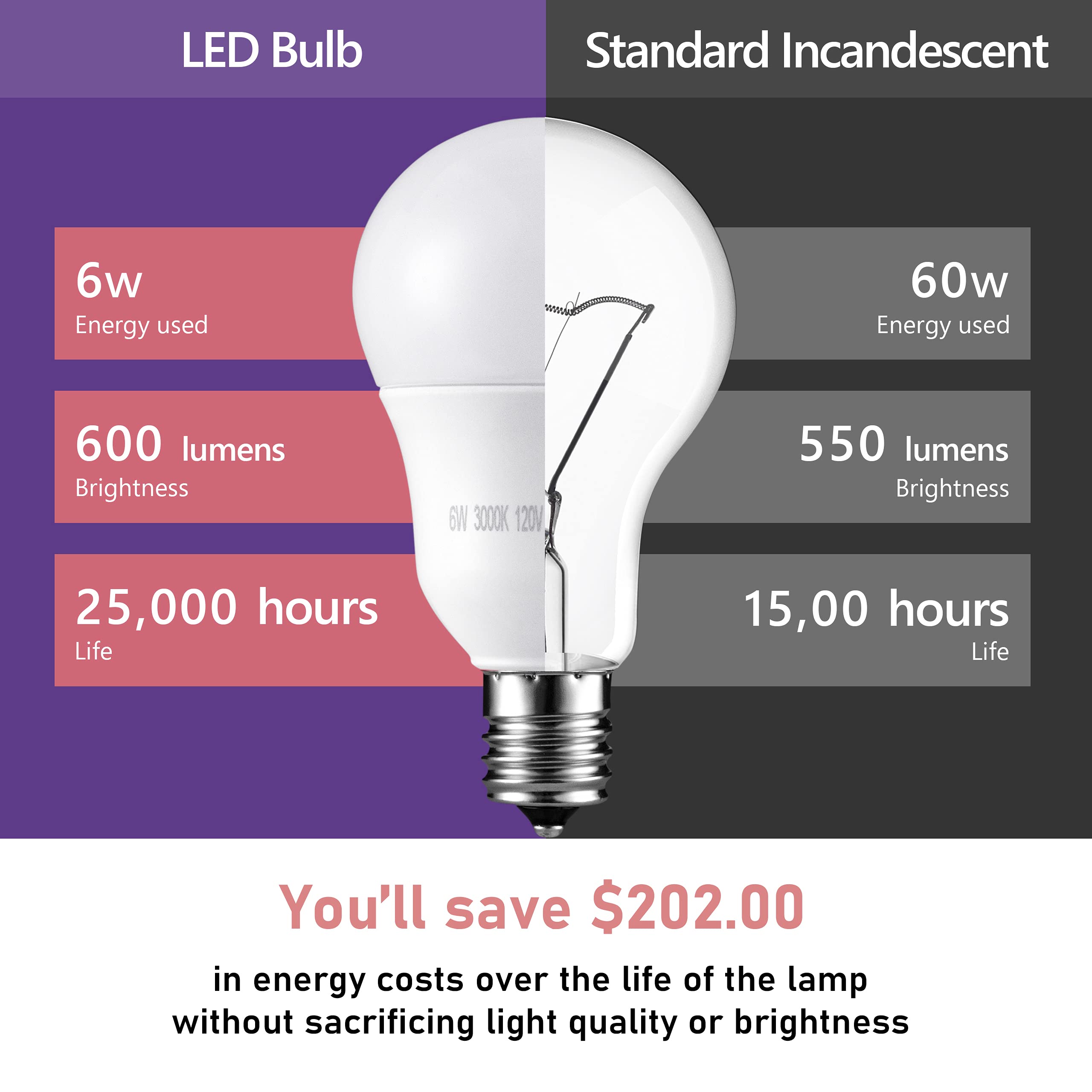 Maelsrlg pack-of-six LED bulbs for easy replacement.