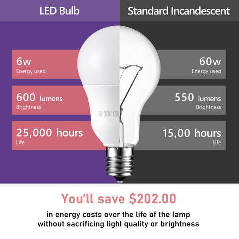 Maelsrlg pack-of-six LED bulbs for easy replacement.
