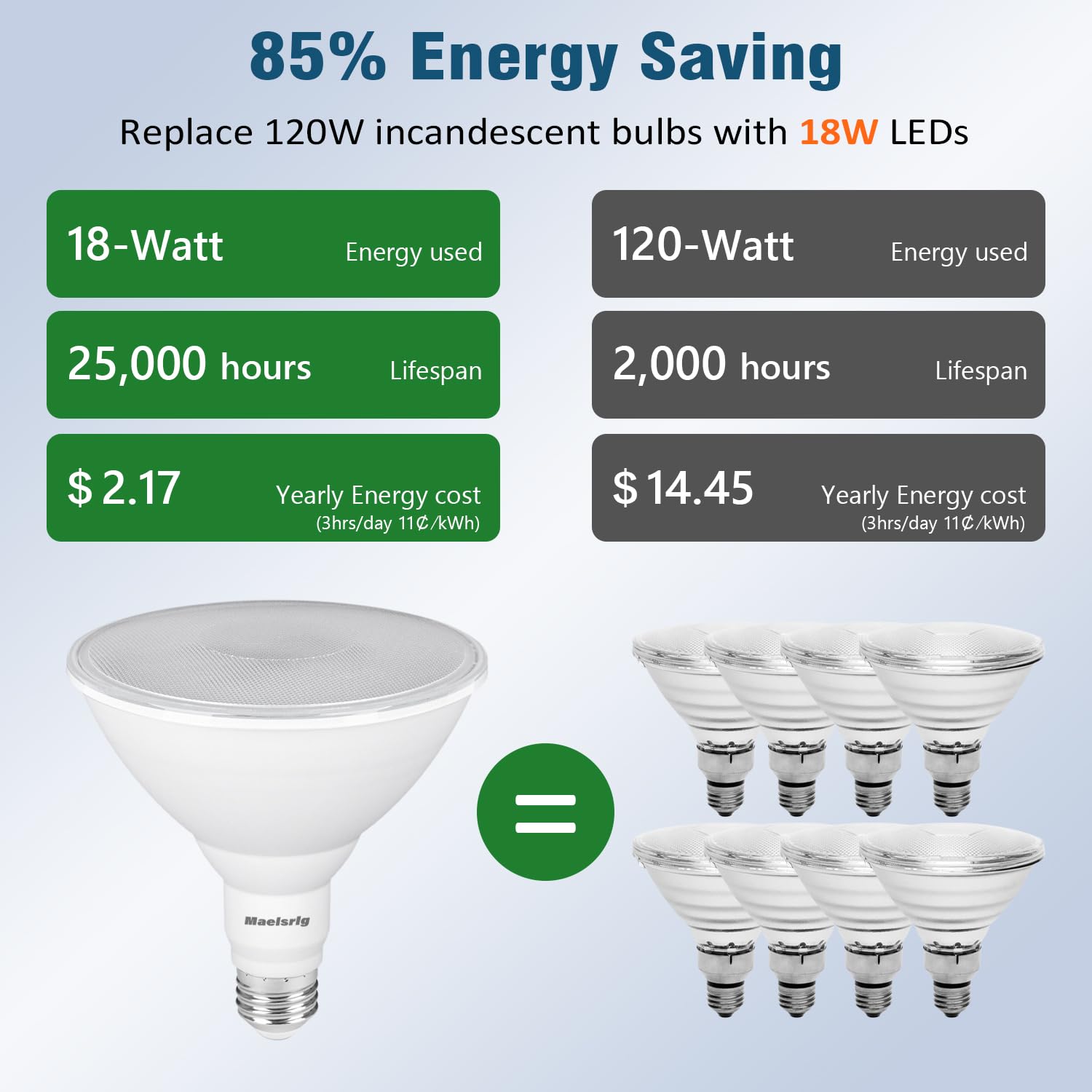 Maelsrlg PAR38 LED flood light garage lighting for safer entry.