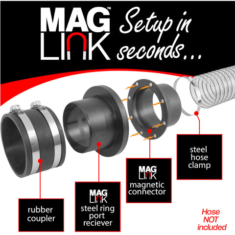 Mag Link 2.5in steel ring port receiver secures smaller port connections.