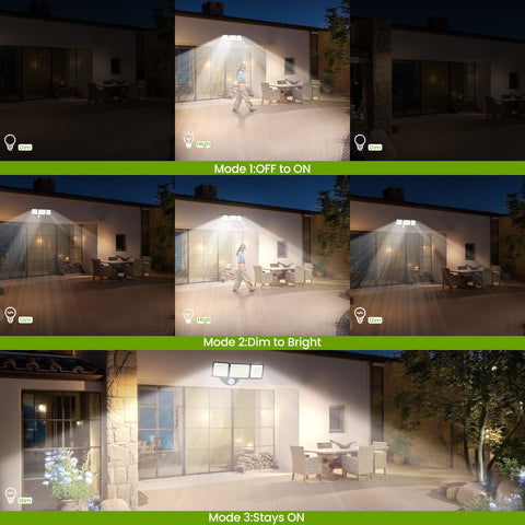 MAGAGUVU outdoor flood light ideal for patios and garages with glare-free illumination.