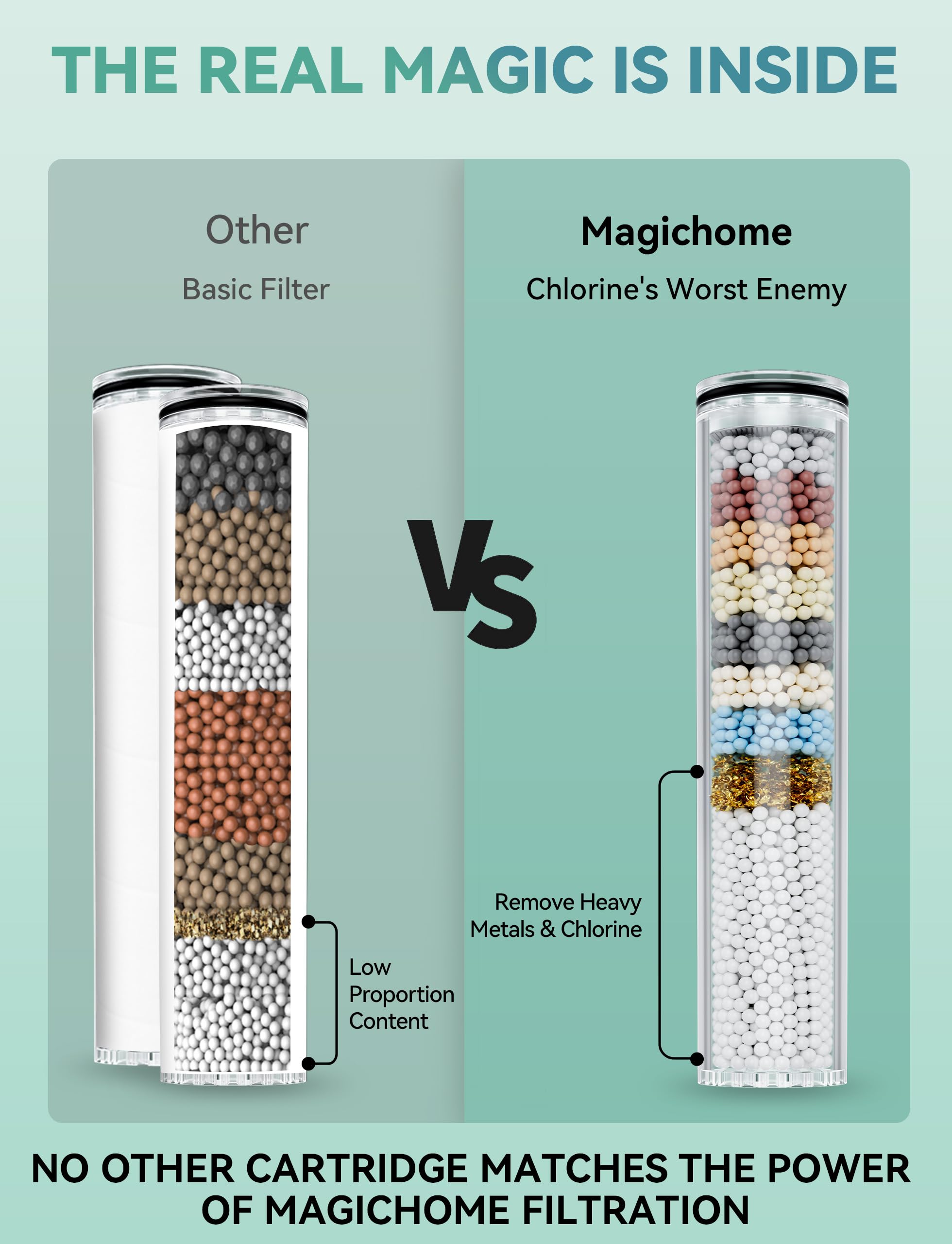 Close-up of Magichome's 20-layer filtration system inside the filter