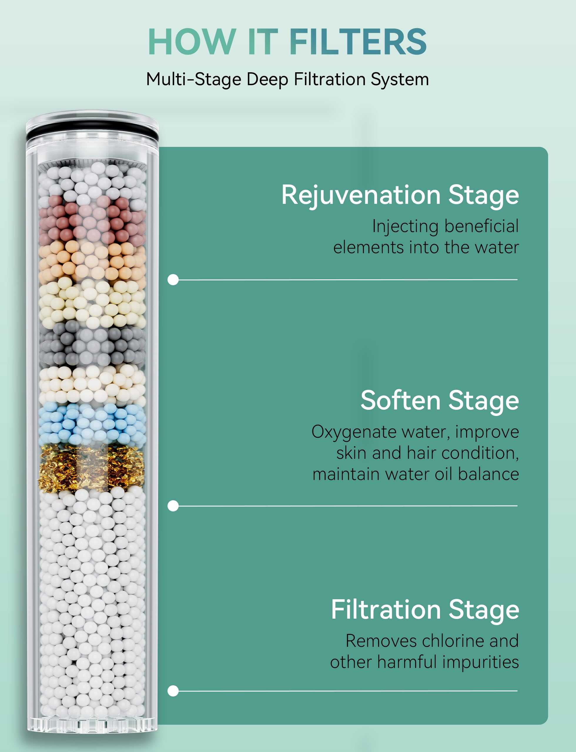 Family-friendly purified water suitable for sensitive skin with Magichome