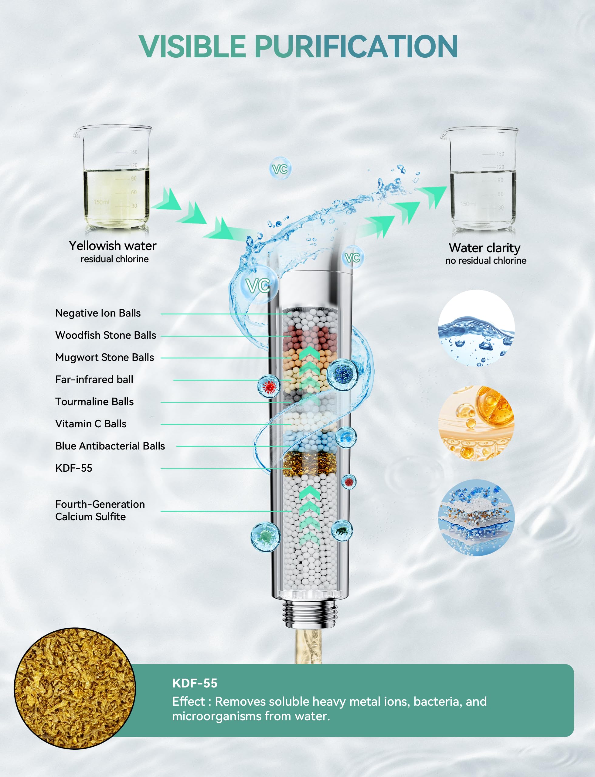 Magichome high-pressure jet mode delivers powerful flow even on low pressure.