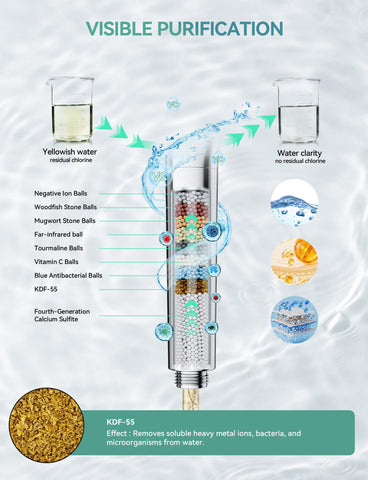 Magichome high-pressure jet mode delivers powerful flow even on low pressure.