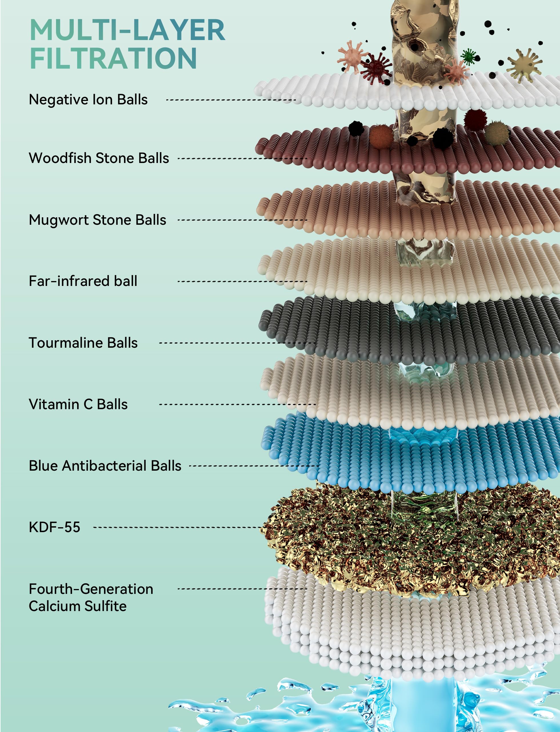 Magichome filter helps prevent limescale buildup on the shower