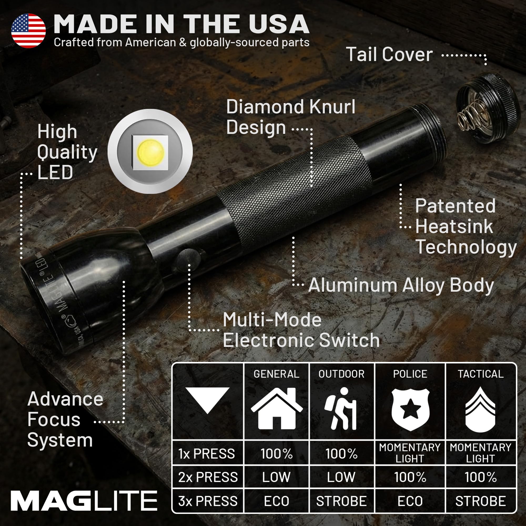 MagLite ML300L beam-range demonstrates bright illumination for outdoor tasks.