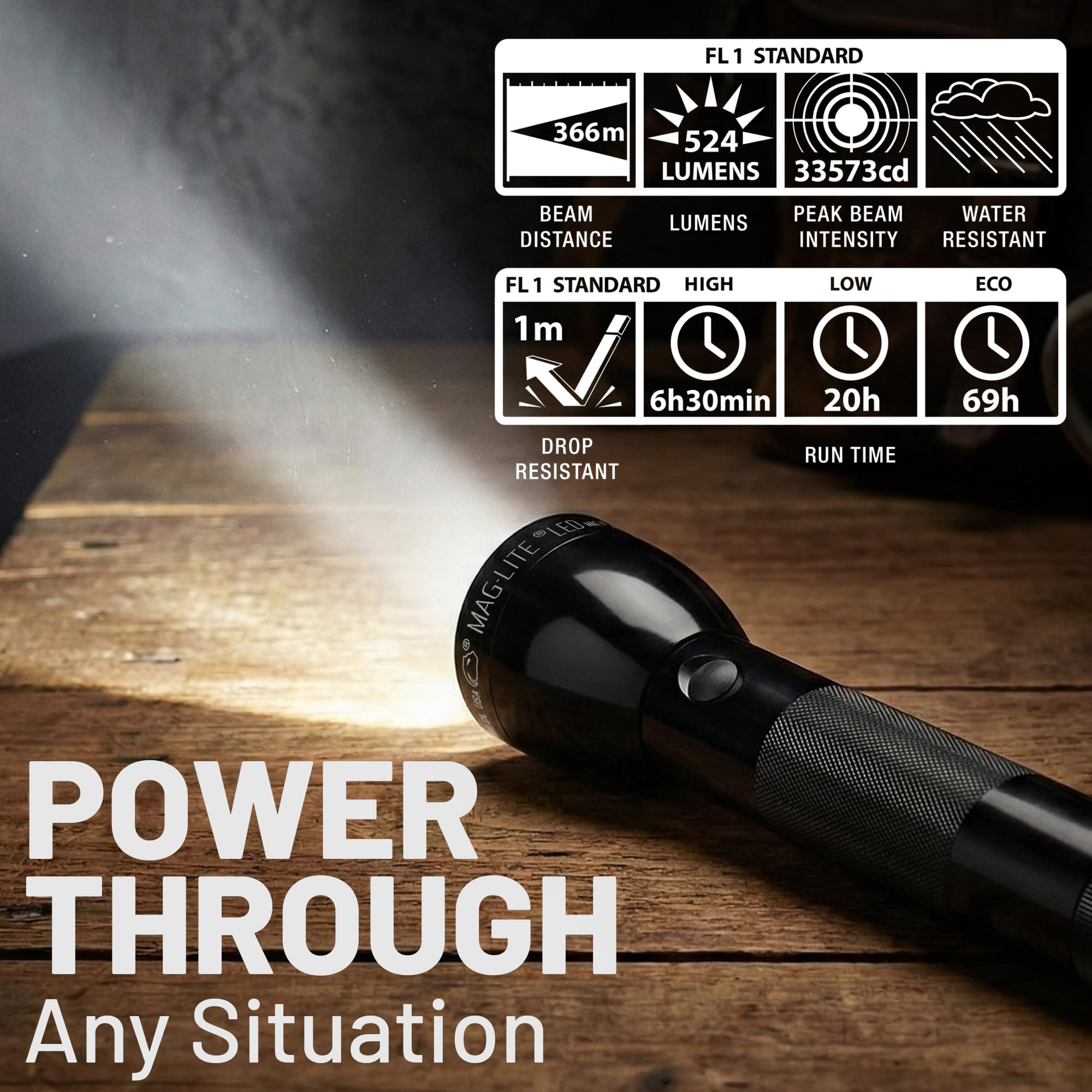 MagLite ML300L LED 3-Cell D flashlight on-off action demonstrates quick lighting.