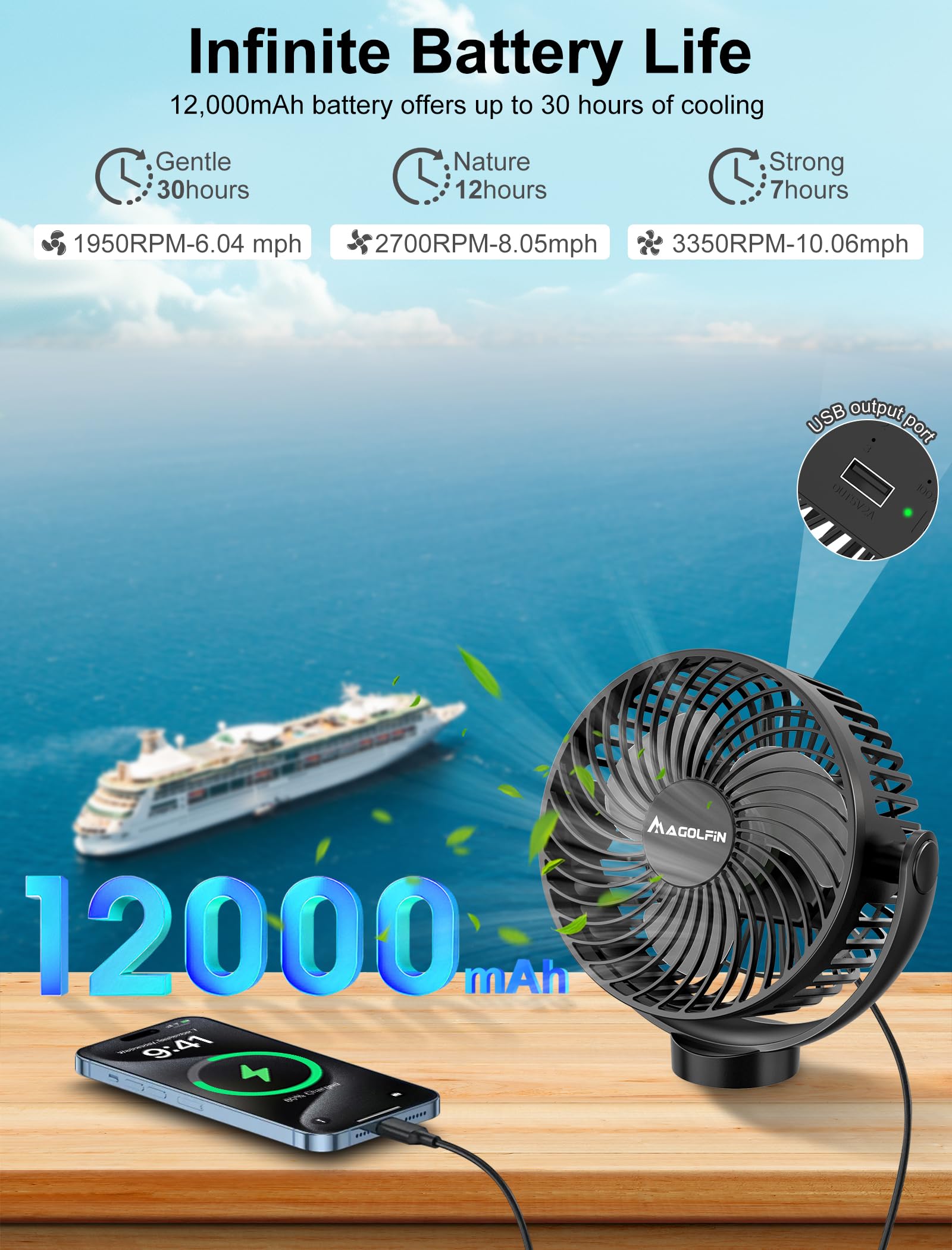 Compact MAGOLFIN cruise fan design fits small cabin spaces.
