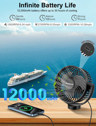 Compact MAGOLFIN cruise fan design fits small cabin spaces.