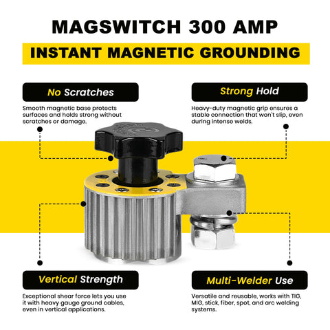 Magswitch ground clamp with on/off switch enabling quick release and safer handling.