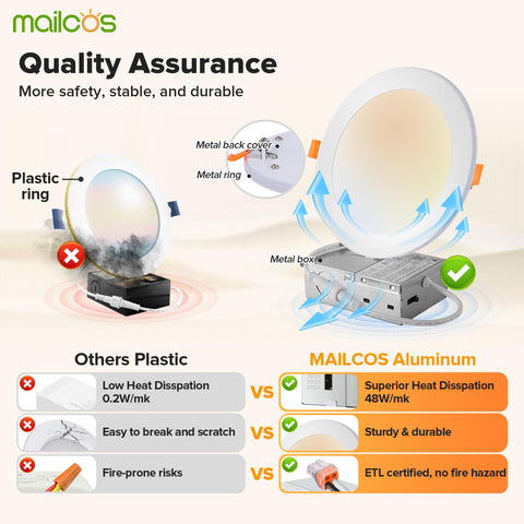 MAILCOS color temperature switch on the J-box for easy in-room adjustments.