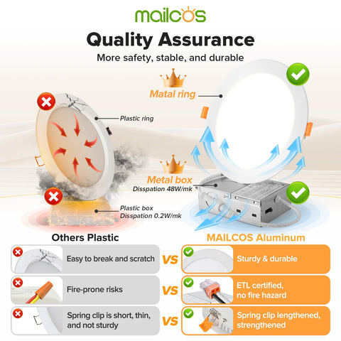 MAILCOS IC-rated recessed light ensures safe installation near insulation.
