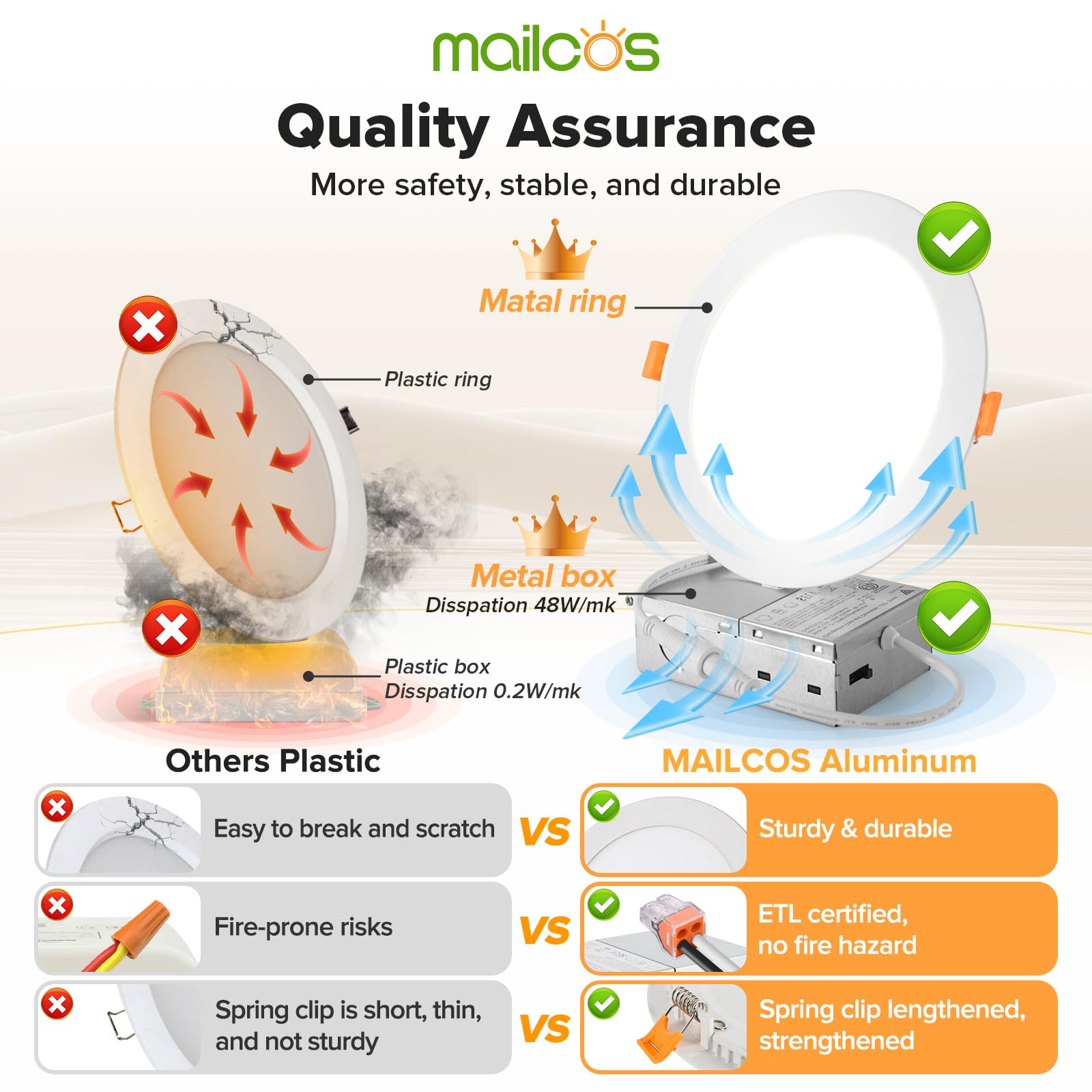MAILCOS IC-rated safety downlight provides reliable installation in insulated ceilings.