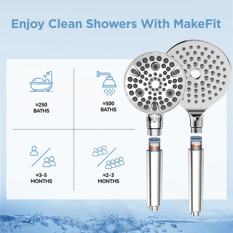 MakeFit cartridge action showing chlorine and heavy metals reduction in shower water.
