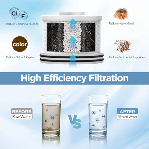 MakeFit high-pressure mode boosts spray even with low water pressure