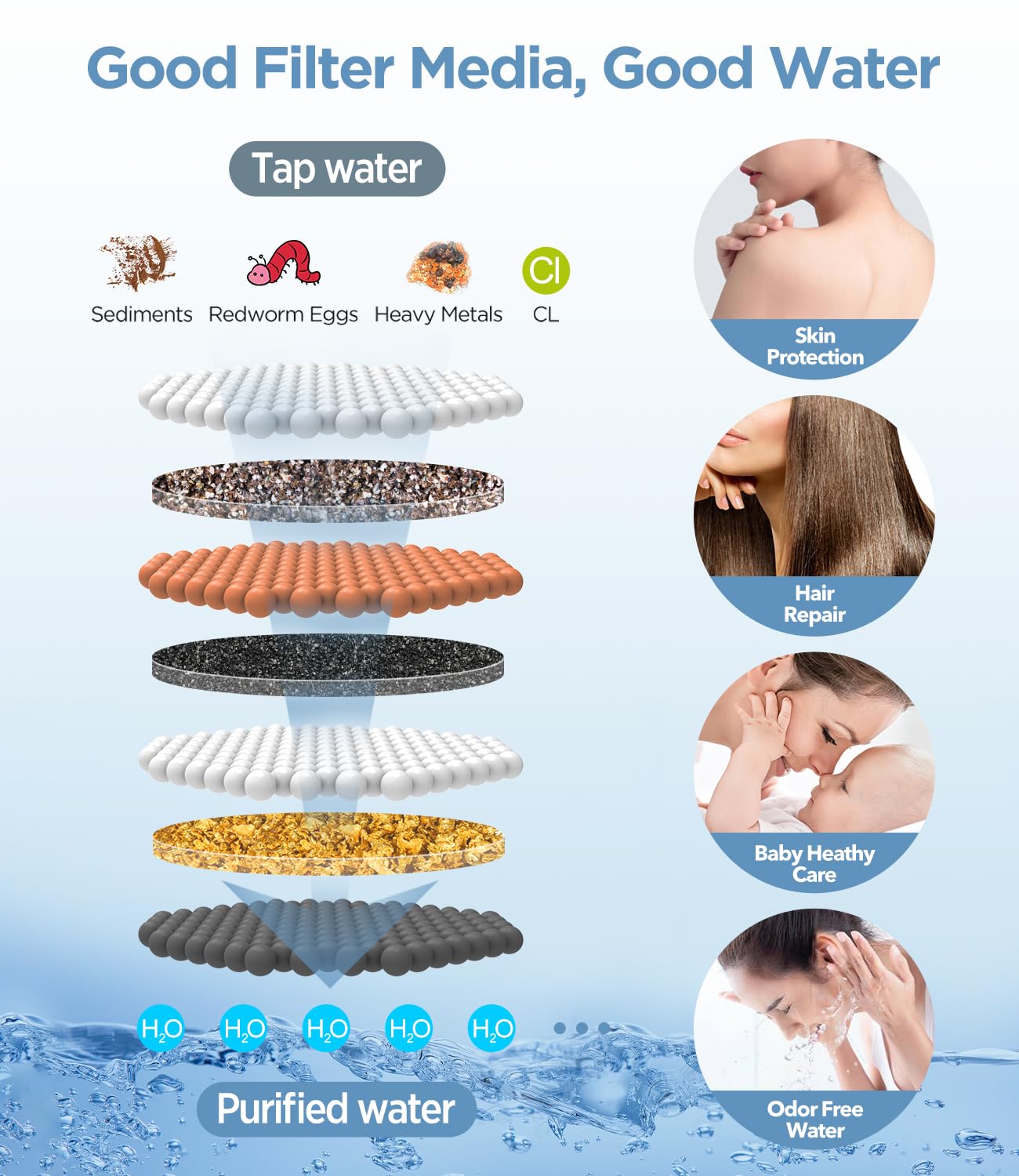 MakeFit shower head displaying seven spray modes for personalized cleansing.