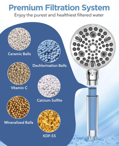 MakeFit handheld shower head with 10 spray modes for customizable showers.