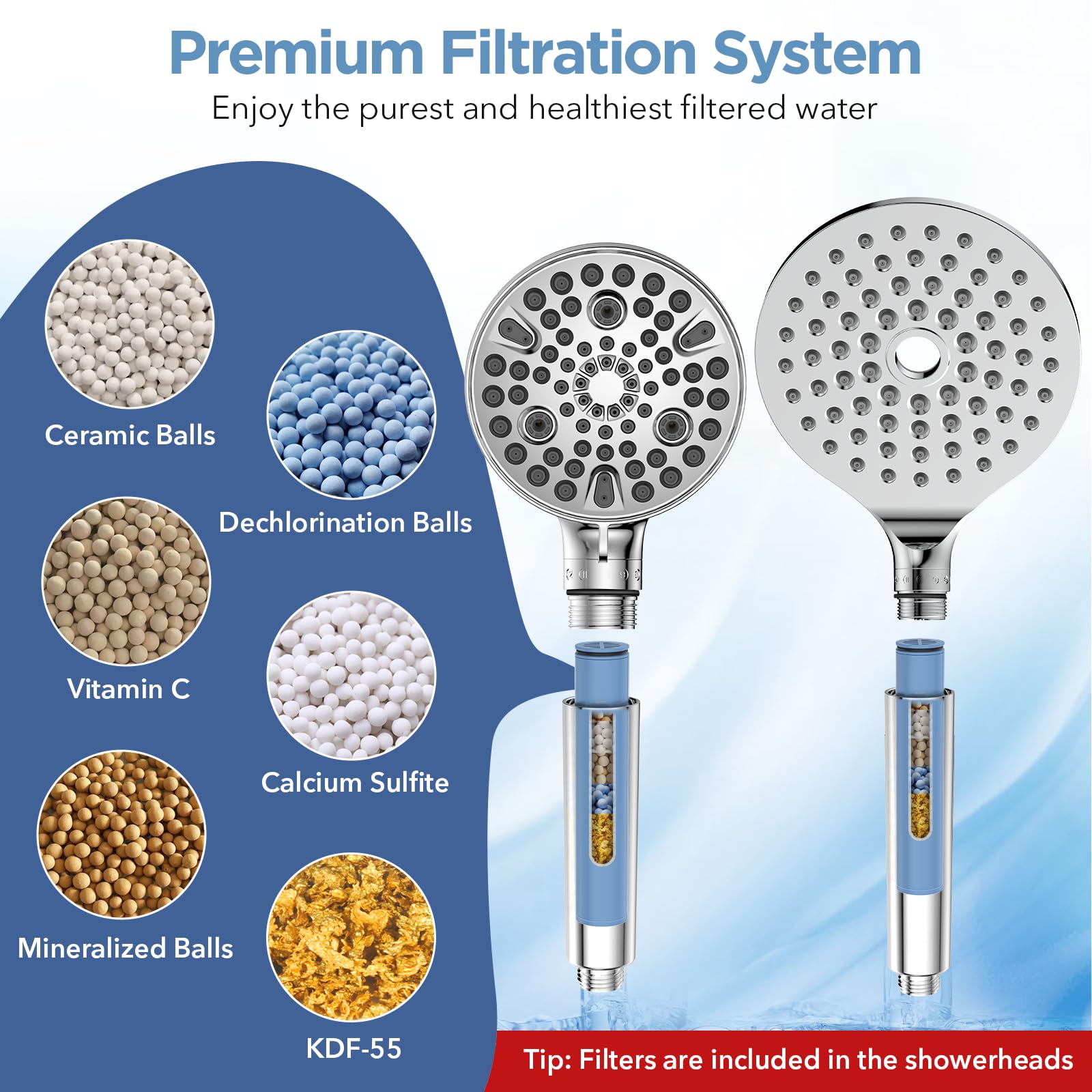 Diagram of MakeFit multi-stage filtration illustrating contaminant removal.