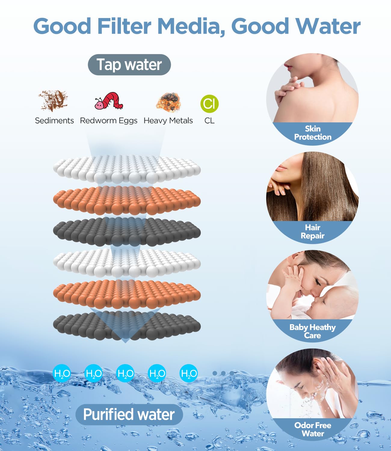 MakeFit thumb-switch mode activation demonstrates easy six-mode control during showers.