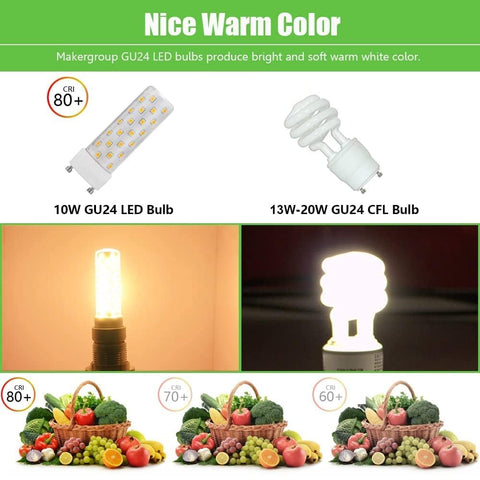 Makergroup GU24 LED bulb base twist closeup showing easy installation