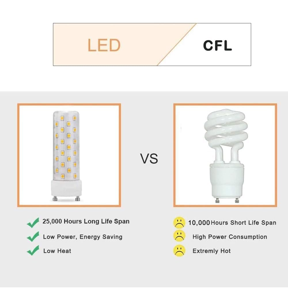 Makergroup GU24 LED bulb long life up to 25,000 hours