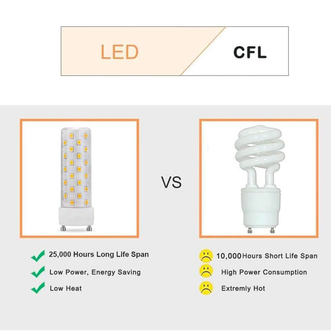 Makergroup GU24 LED bulb long life up to 25,000 hours