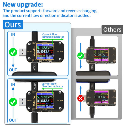 MakerHawk USB Multimeter temperature alarm helps monitor safe operation.