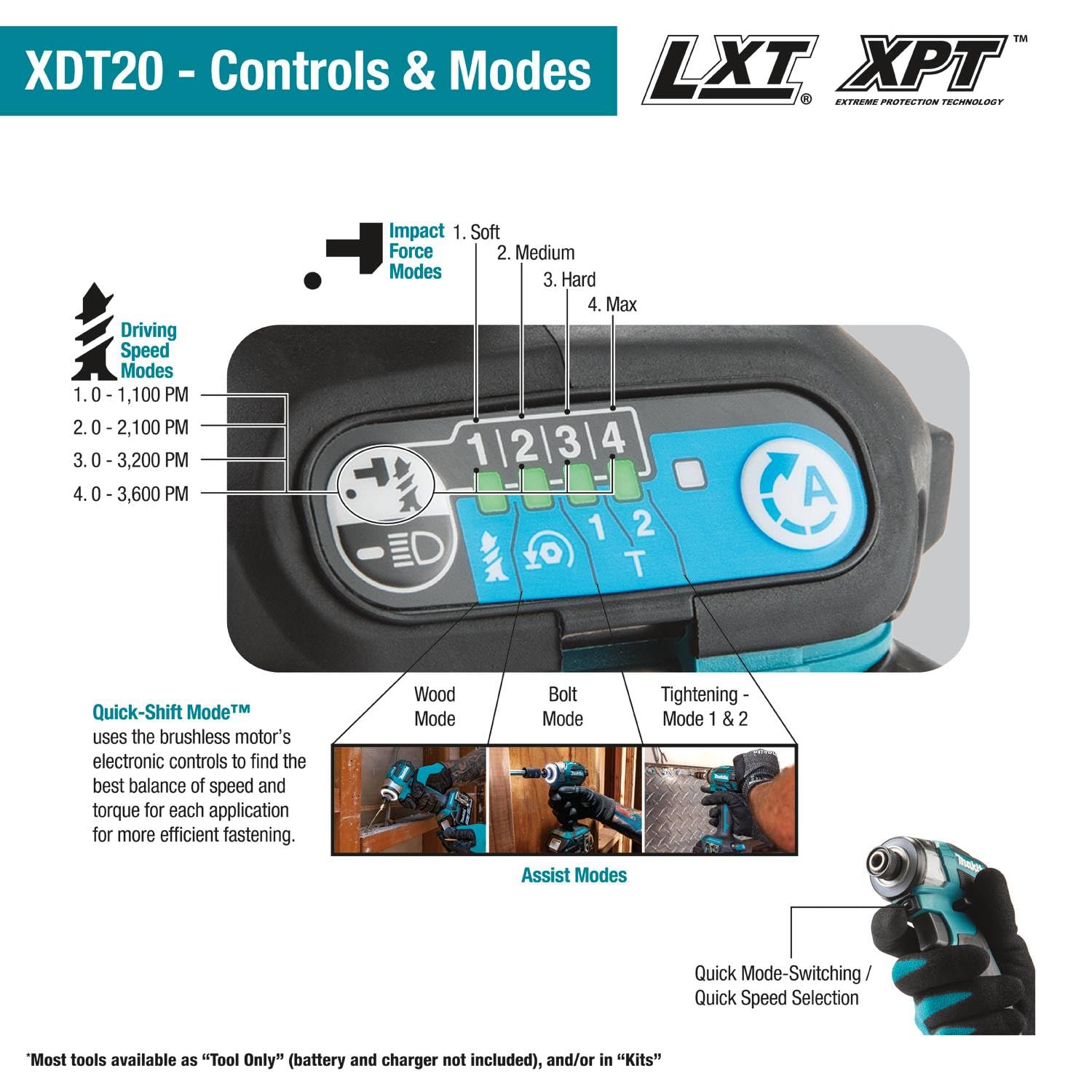 Makita XT297T 5.0Ah battery pack provides longer runtime on site